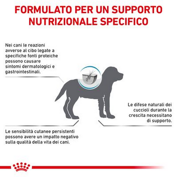 Royal Canin Hypoallergenic Puppy secco cani 1.5kg-Royal Canin-Emalles